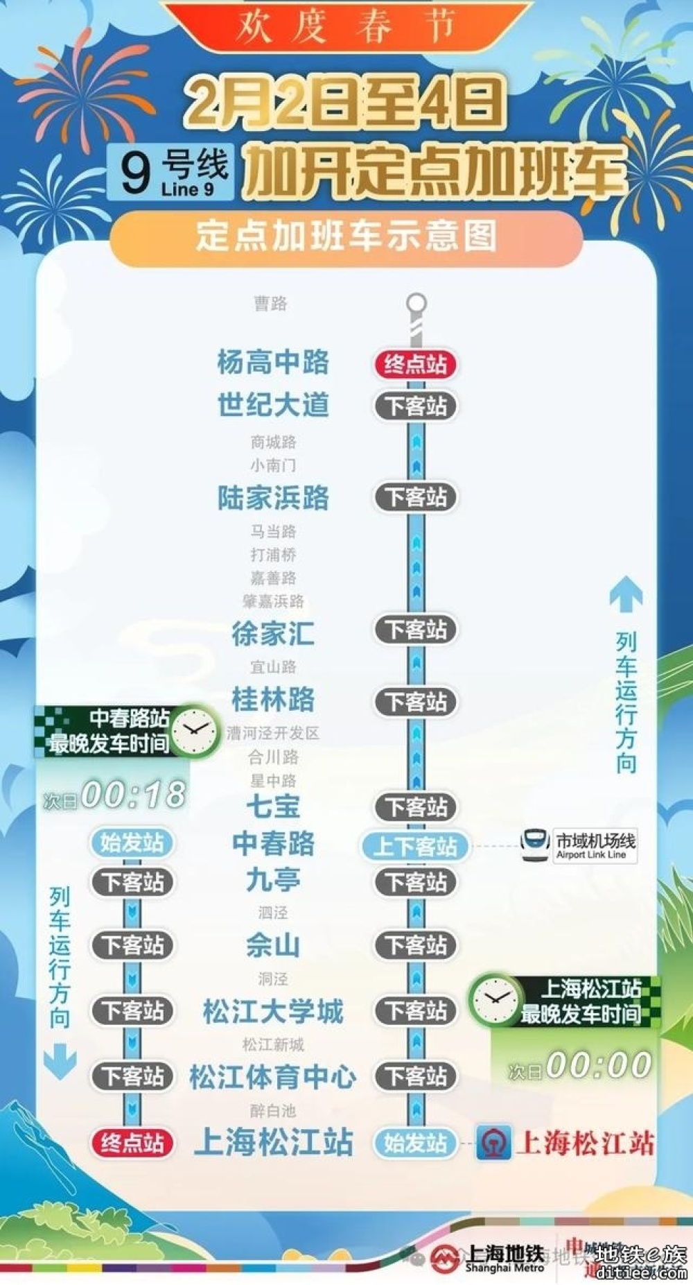 上海地铁发布春运方案：将增开定点加班车