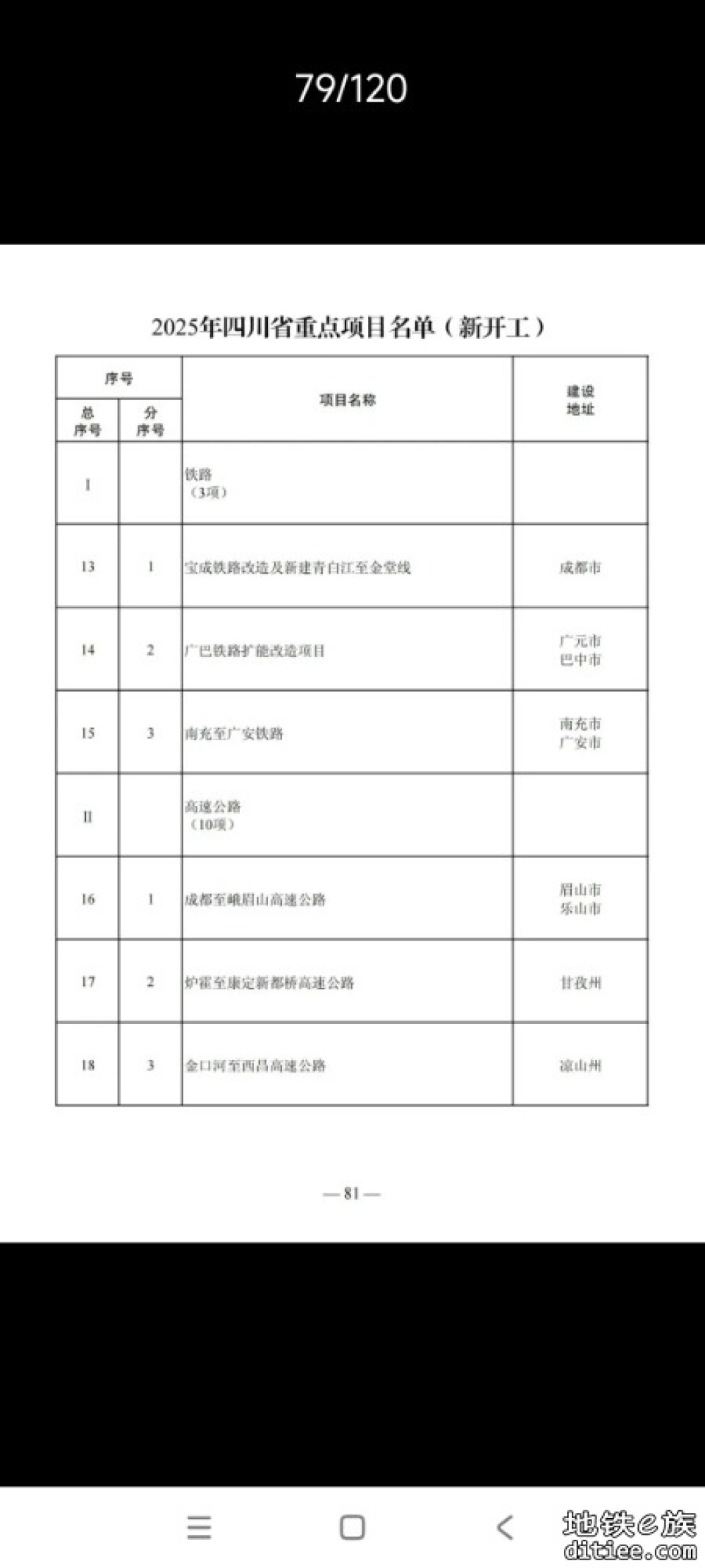 今年动工有点悬？