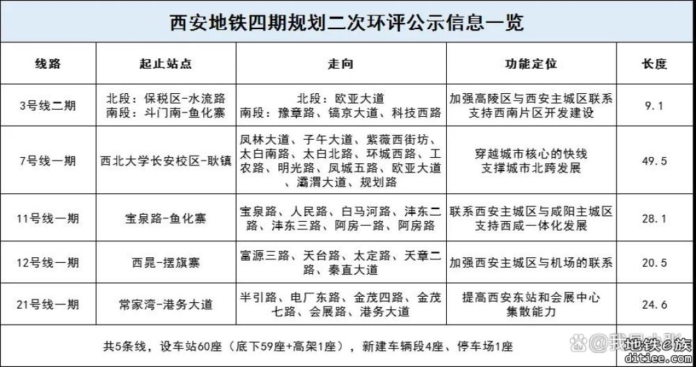 确认！取消换乘站、改道、无规划，西安地铁爆出大消息！