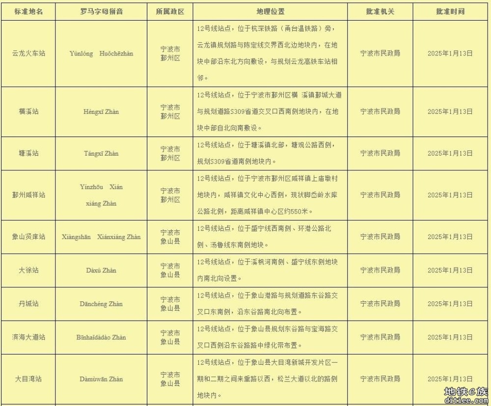 轨道交通10号、12号线站名确定！