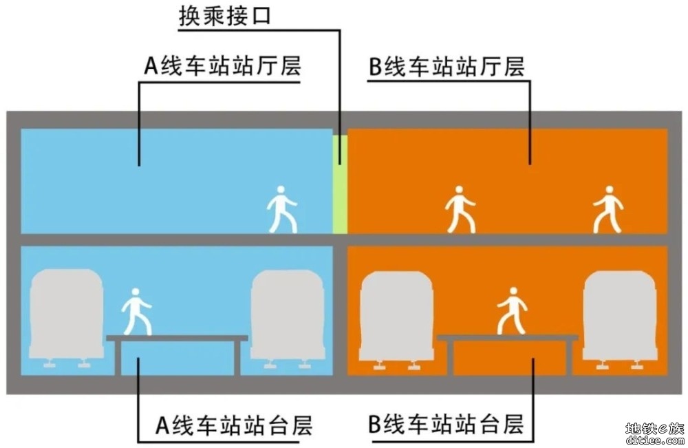 浅析武汉地铁交而不换产生的原因