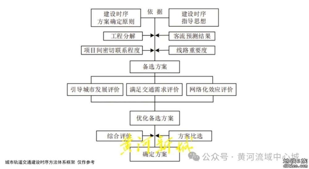 有新进展！济南地铁三期建设规划的路线选择、建设规模...