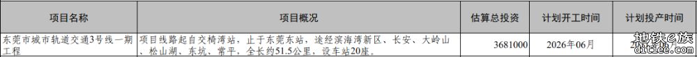 市轨道公司今年将推动3号线一期开工