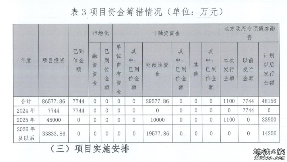 2025年广东省政府专项债券有关轨道部分