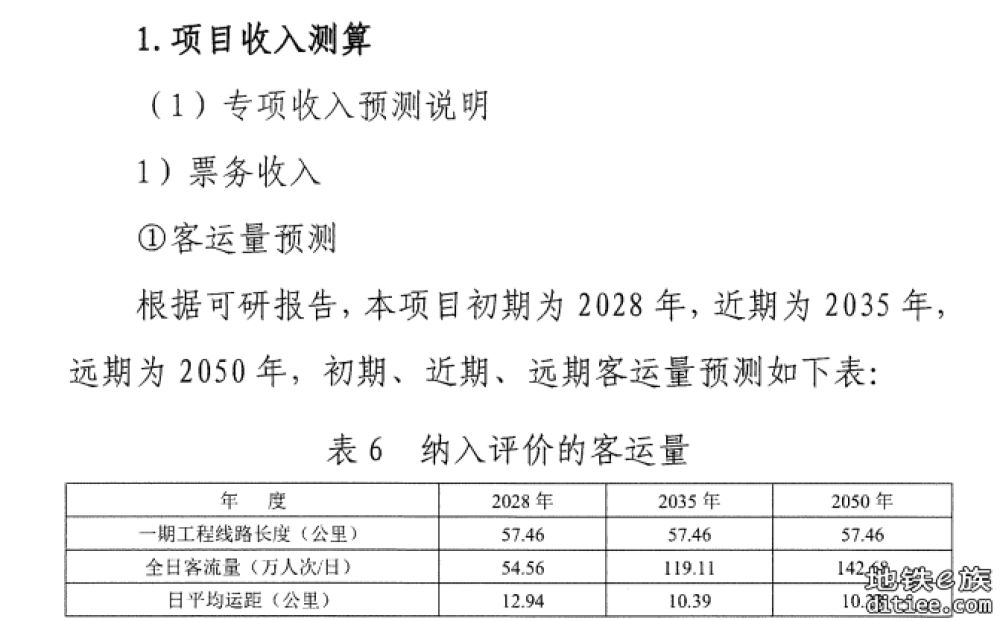 2025年广东省政府专项债券有关轨道部分