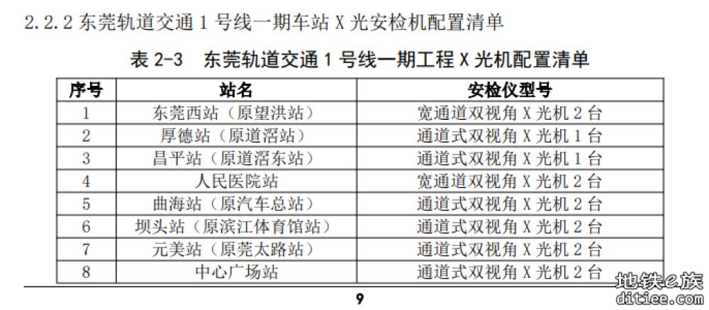 1号线安检设备采购项目（1508标）招标