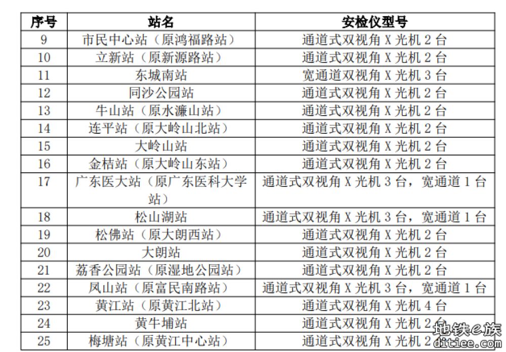 1号线安检设备采购项目（1508标）招标