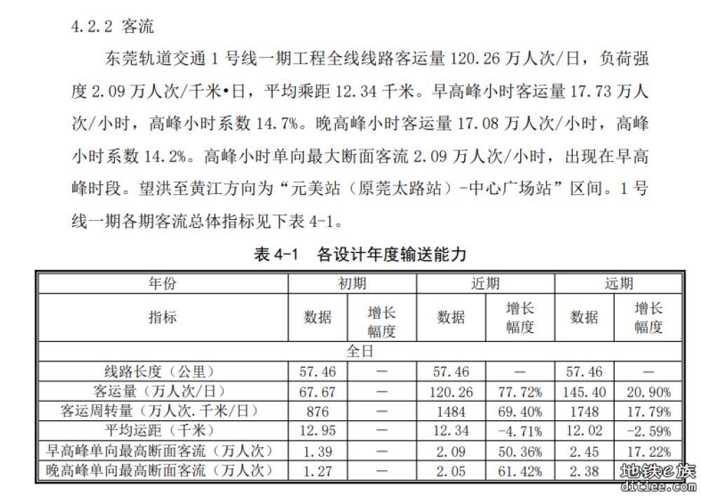 1号线安检设备采购项目（1508标）招标