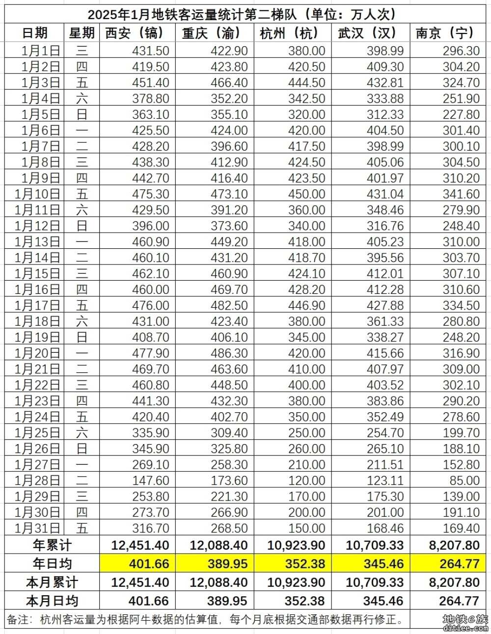 日均要增加80万人才能前进一位，这个也太难了吧