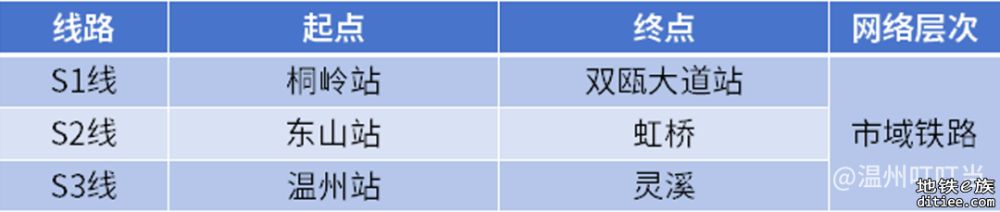 最新官方地铁规划出炉，规划12条轨道交通