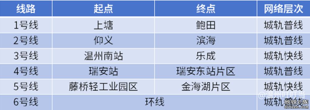 最新官方地铁规划出炉，规划12条轨道交通