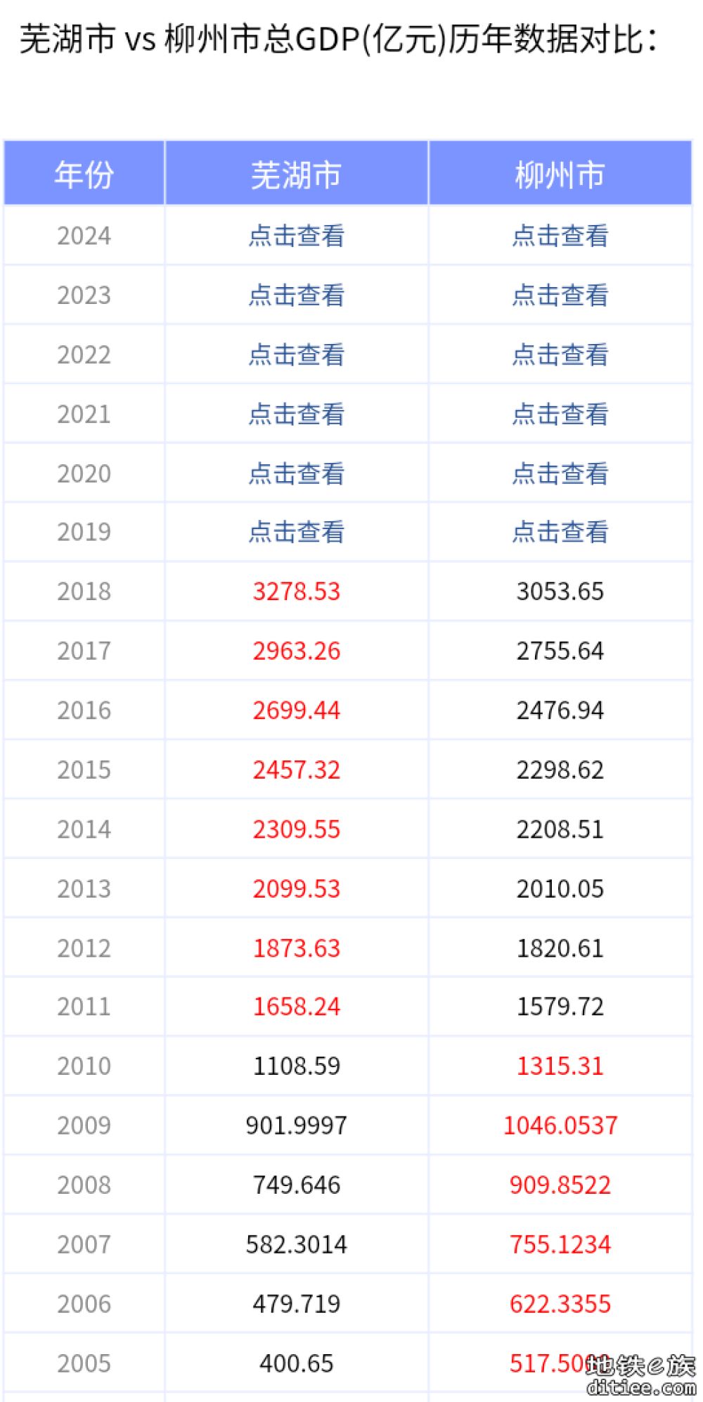 今天多个官网发布14号线最新消息，是否有会所突.....