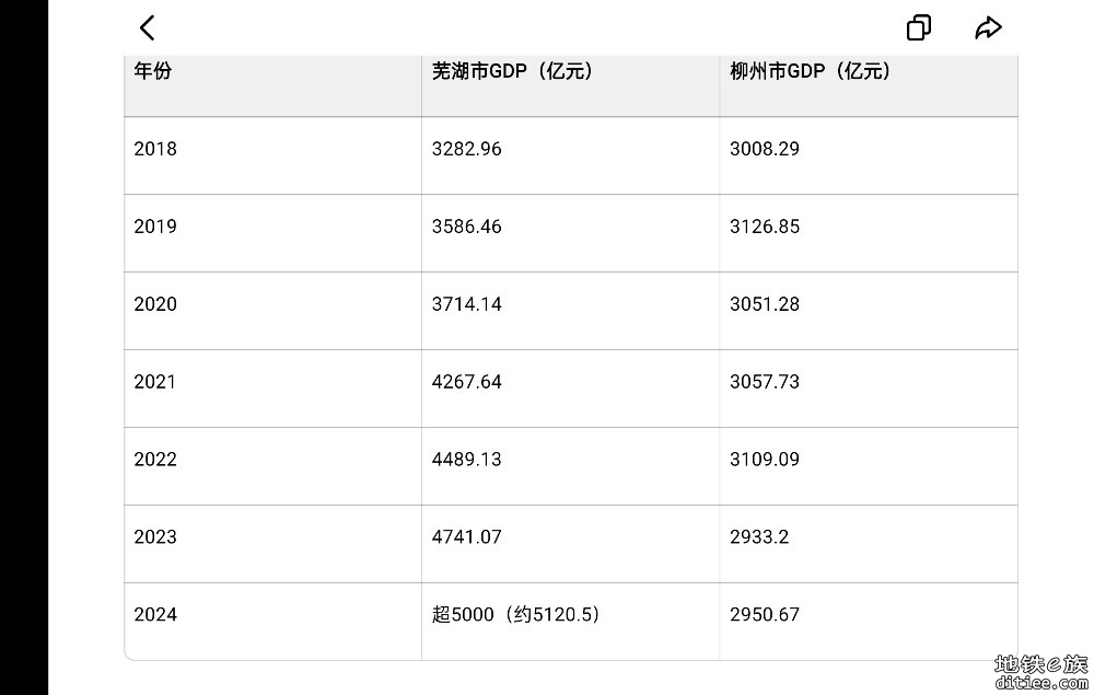 今天多个官网发布14号线最新消息，是否有会所突.....