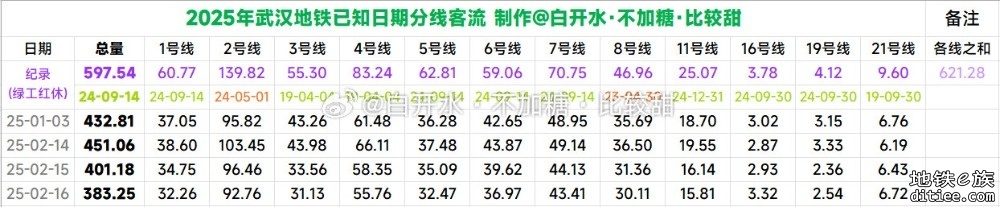 11号线二三期通车后，周一到周五平均客流预测