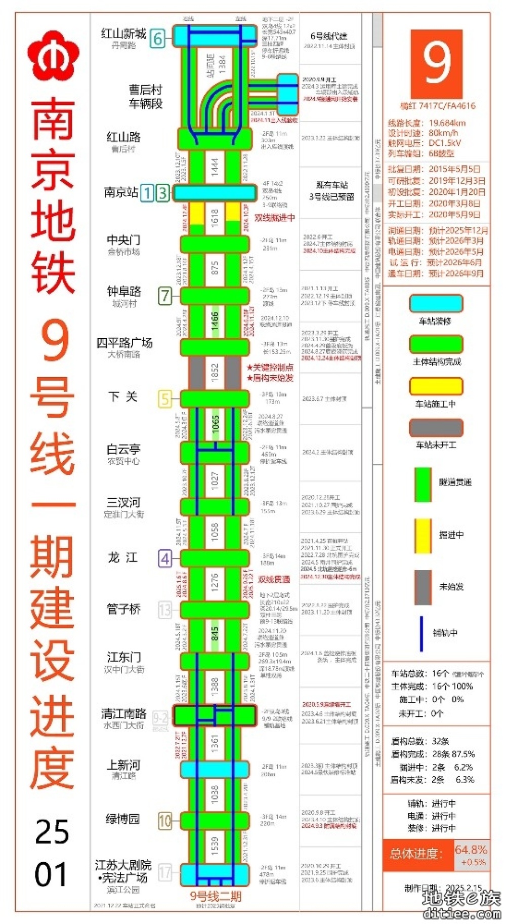 南京地铁9号线2025年建设进度
