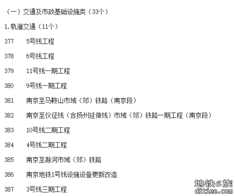 南京地铁1号线设施设备更新改造（1、电客车更新改造项目...