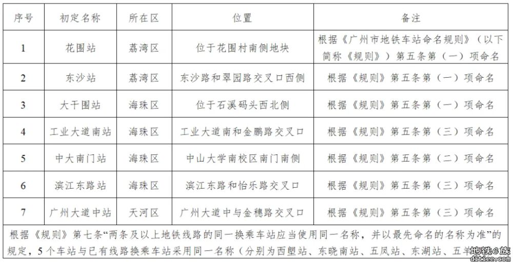 西洲站or槎头站？广州10号线、12号线16个新站名征求意见