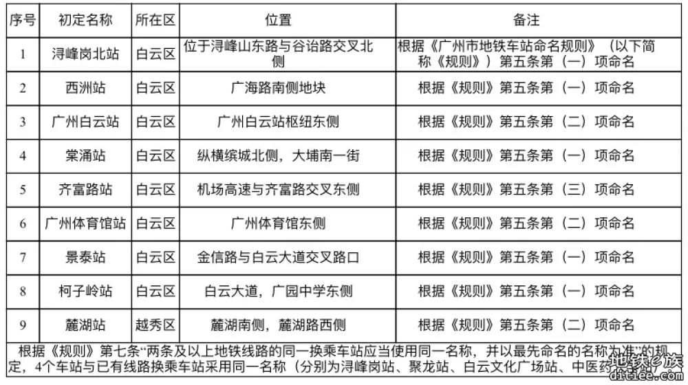 西洲站or槎头站？广州10号线、12号线16个新站名征求意见