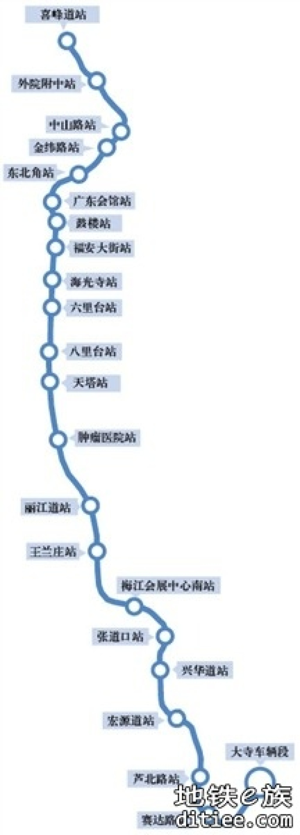 预计8月底前，天津地铁7号线首开段各站点陆续完成退路还绿