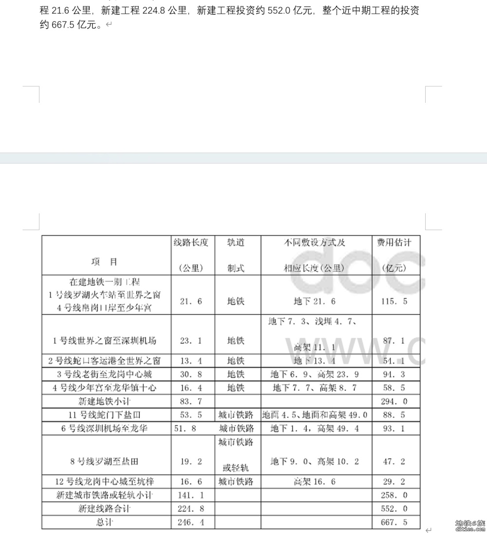 陈年小故事：揭秘深圳3号线如何托起一座城的逆袭奇迹？