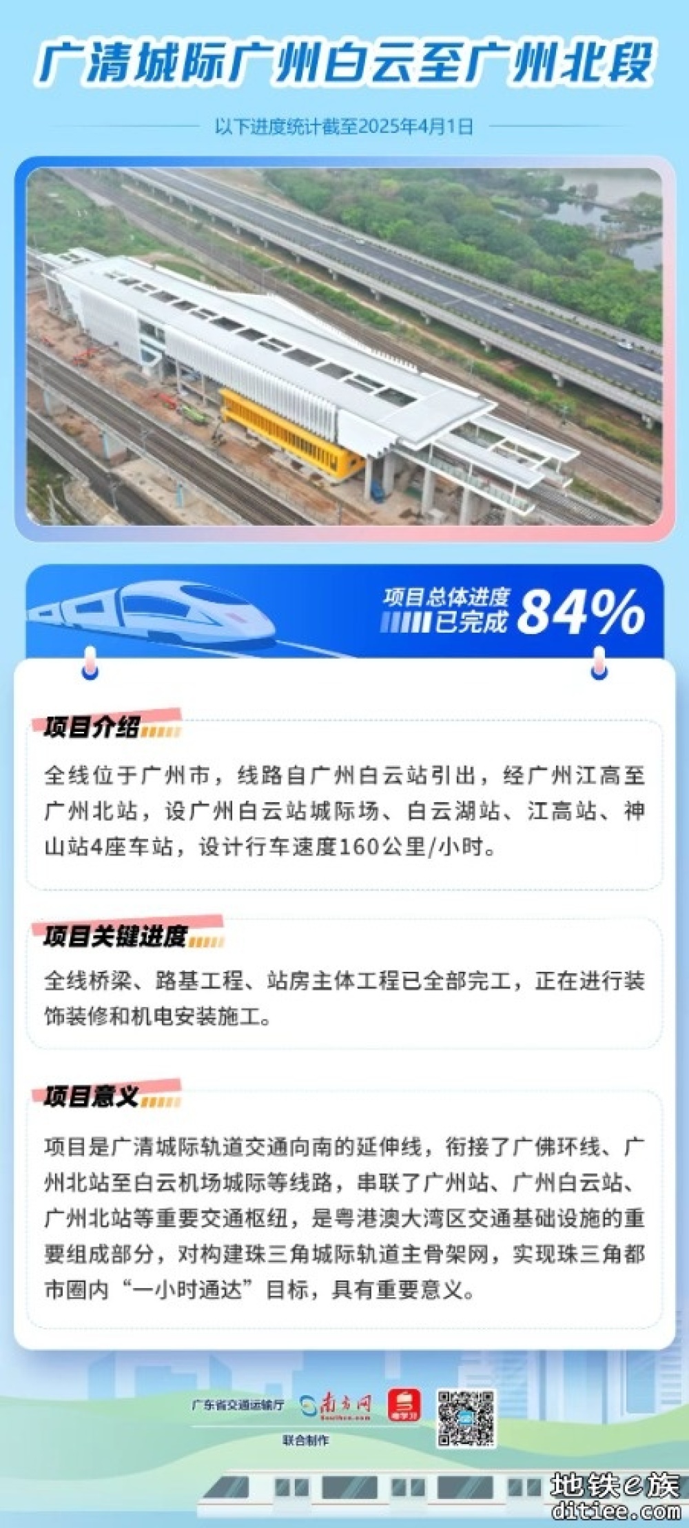 广东这7条铁路计划今年开通！最新进展