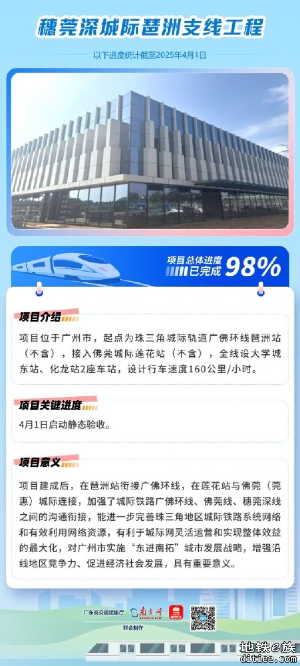 广东这7条铁路计划今年开通！最新进展