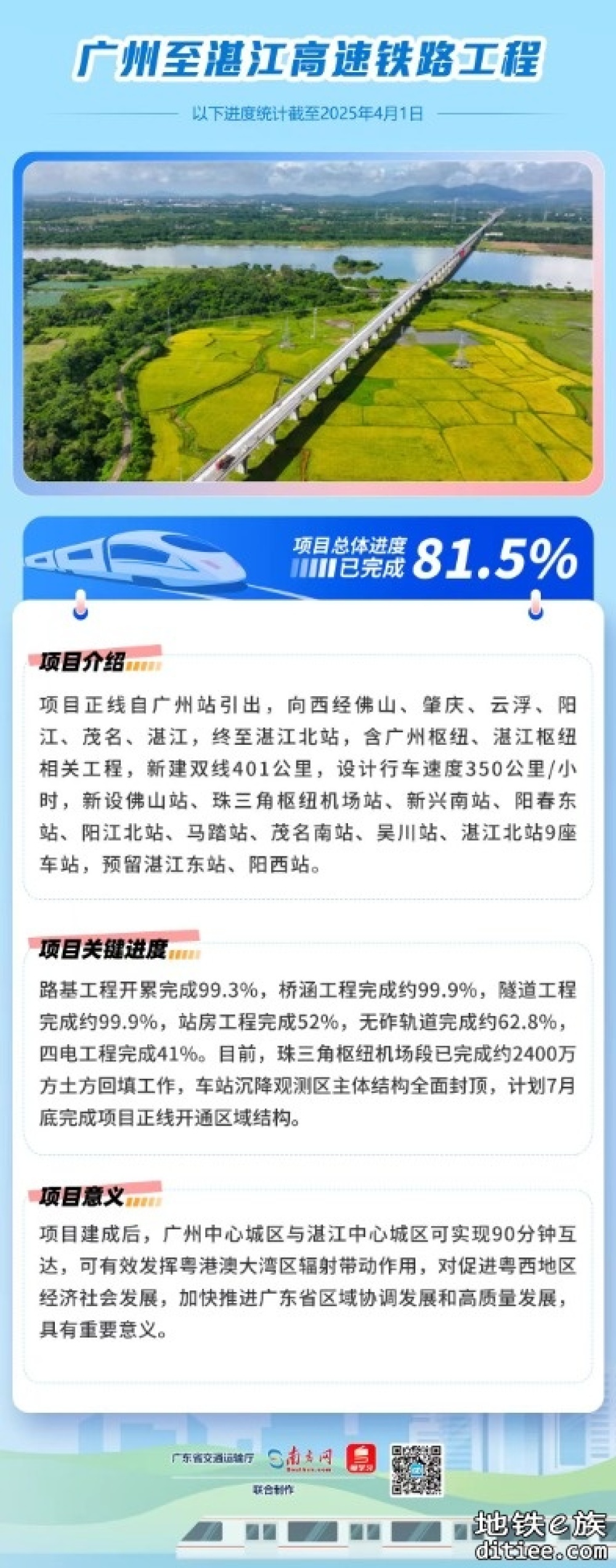 广东这7条铁路计划今年开通！最新进展