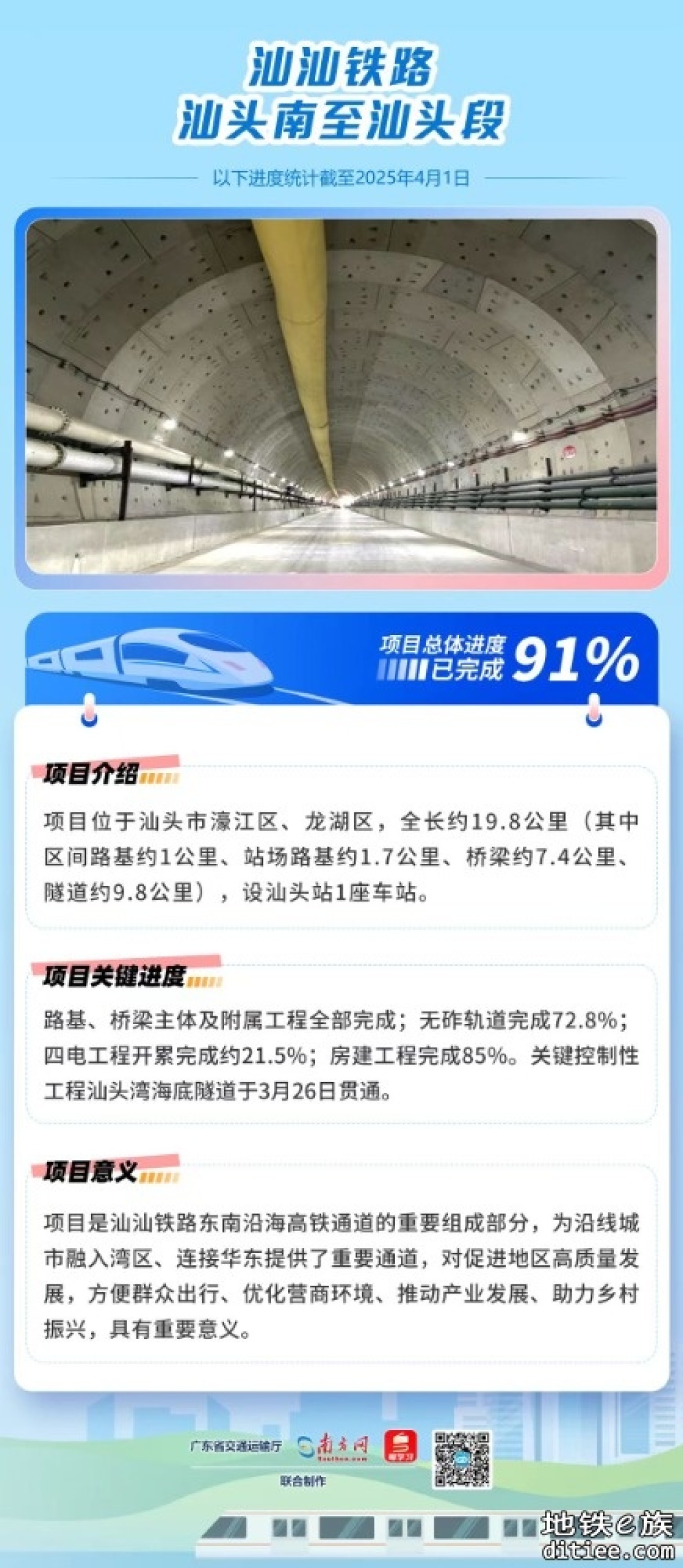 广东这7条铁路计划今年开通！最新进展