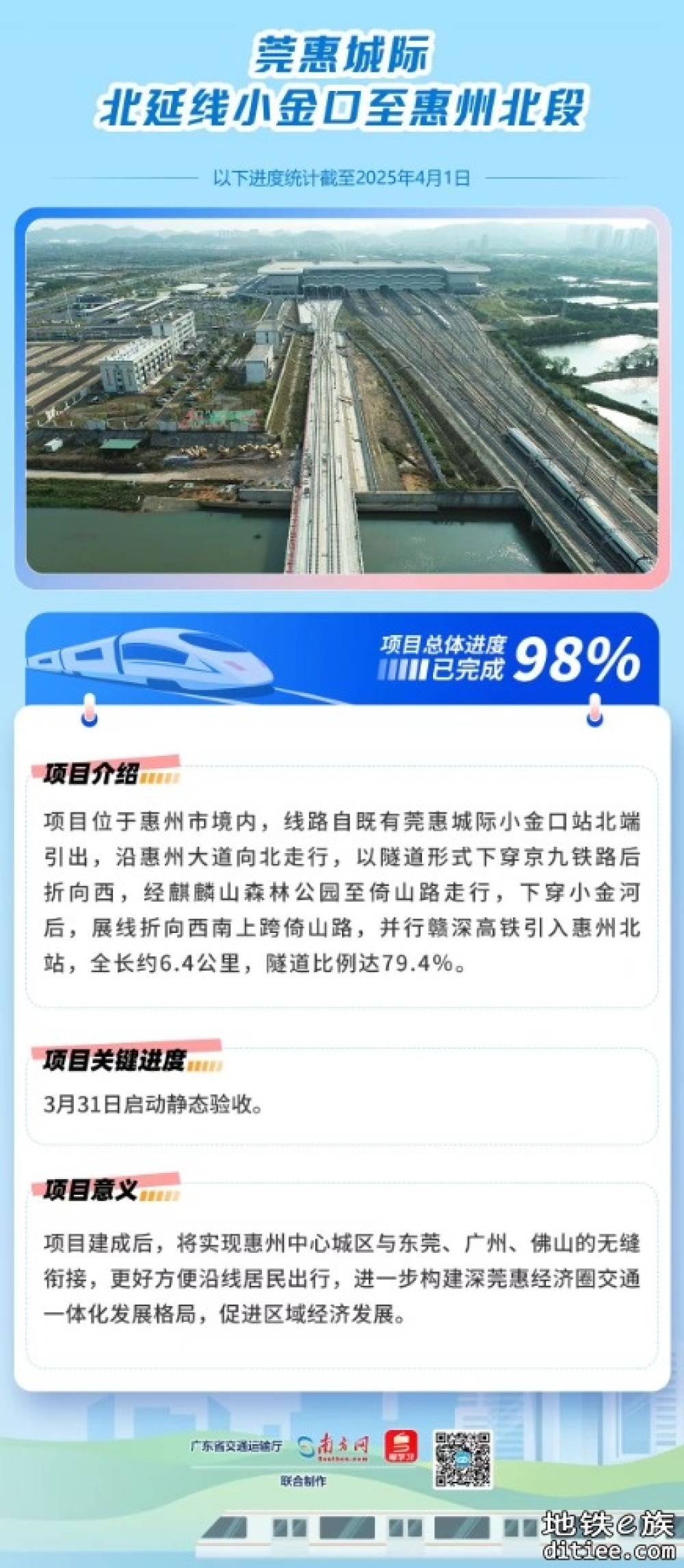 广东这7条铁路计划今年开通！最新进展