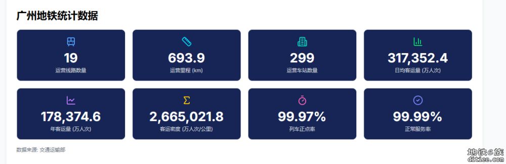 广州2025年3月客流量趋势图