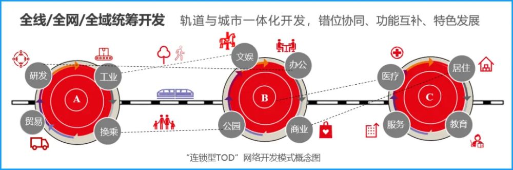 “十五五”中国城市轨道交通发展趋势及思考，以成都为例