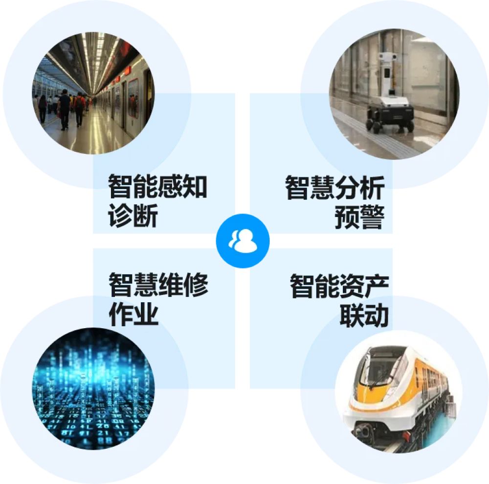 “十五五”中国城市轨道交通发展趋势及思考，以成都为例