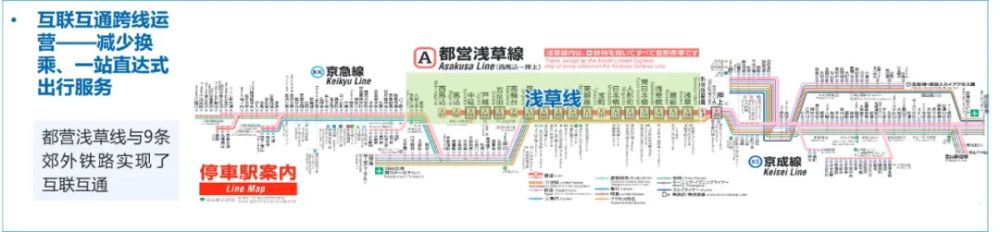 “十五五”中国城市轨道交通发展趋势及思考，以成都为例