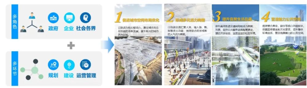 “十五五”中国城市轨道交通发展趋势及思考，以成都为例