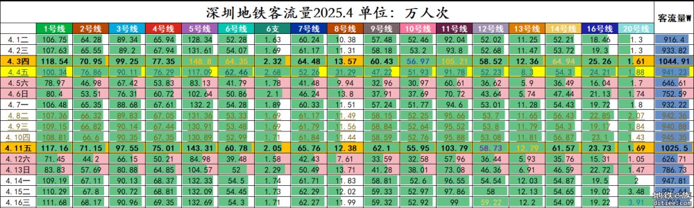 总数