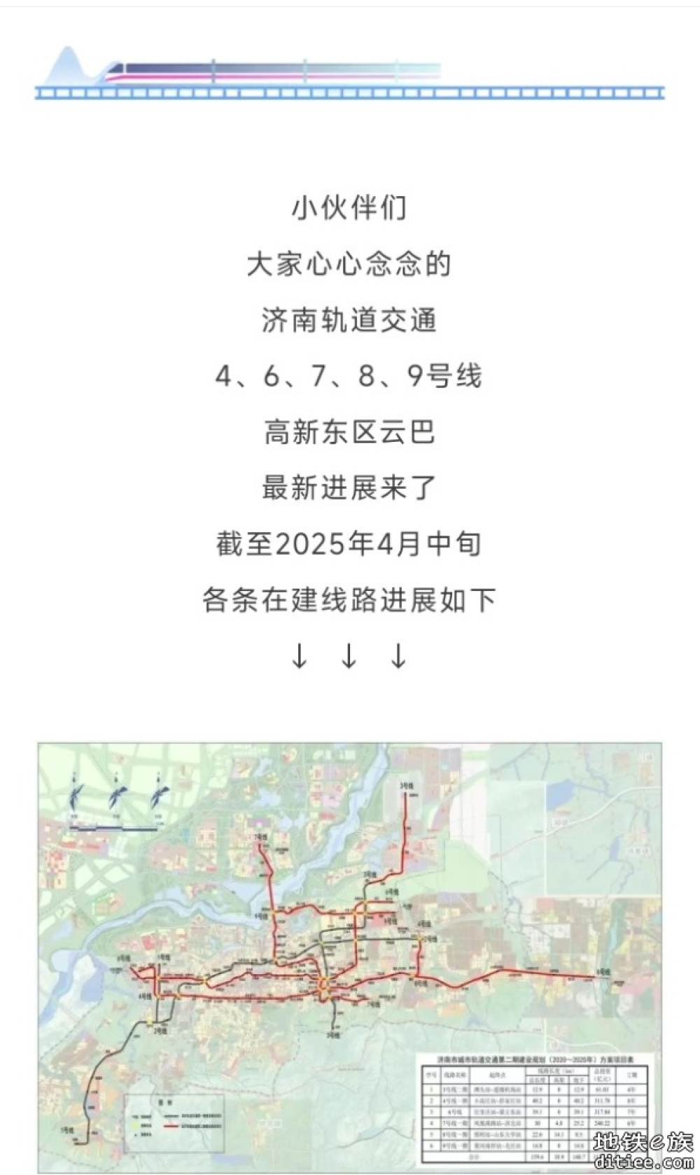 济南地铁4、6、7、8、9号线、高新东区云巴，最新进展