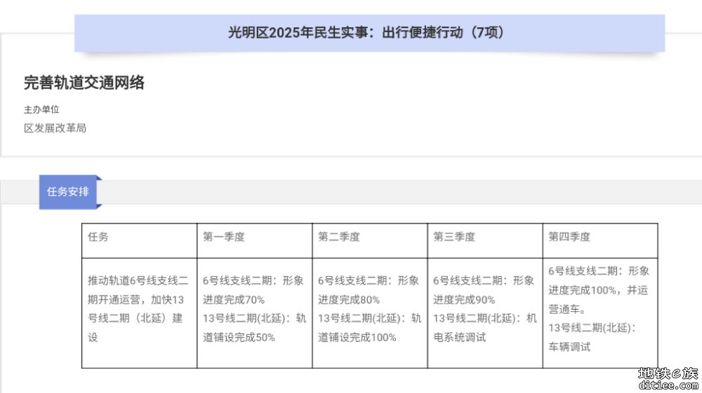 13号线9-10月份通车稳了