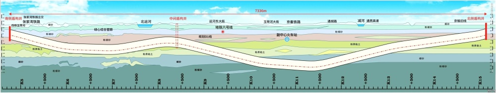 东六环隧道已建成，下穿地铁6号线、副中心站