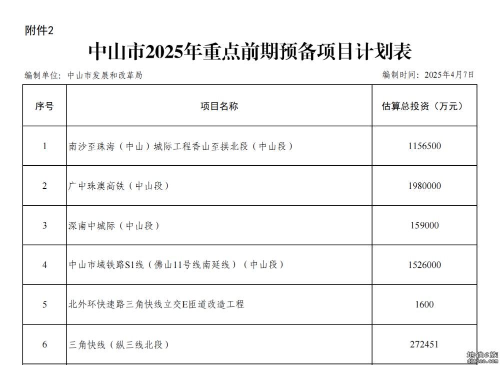 南珠中城际（香山至拱北段）中山段总投资约115.65亿元