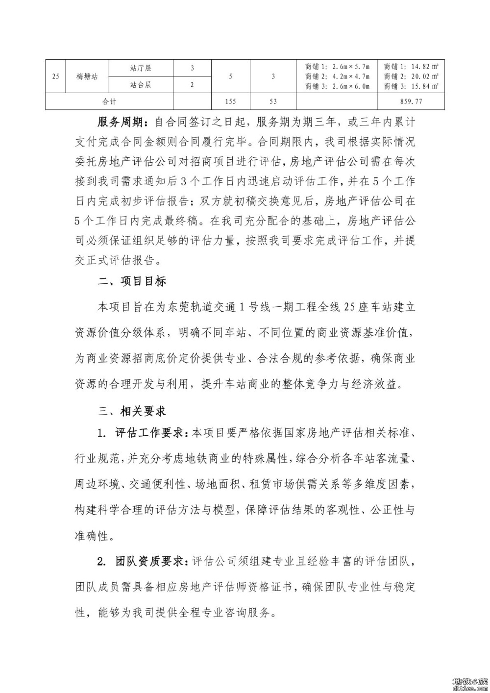 1号线商业资源价值评估