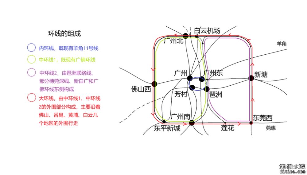 图6