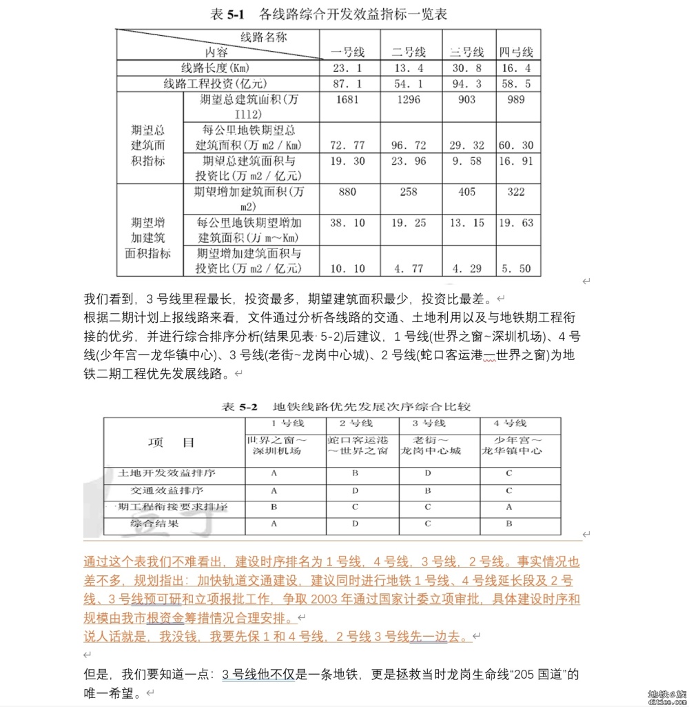 陈年小故事：揭秘深圳3号线如何托起一座城的逆袭奇迹？
