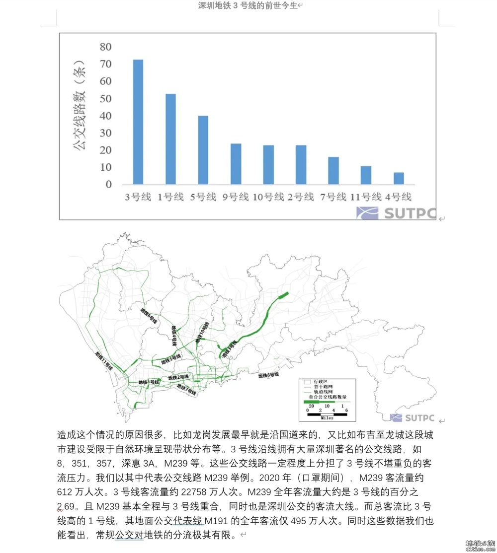 陈年小故事：揭秘深圳3号线如何托起一座城的逆袭奇迹？