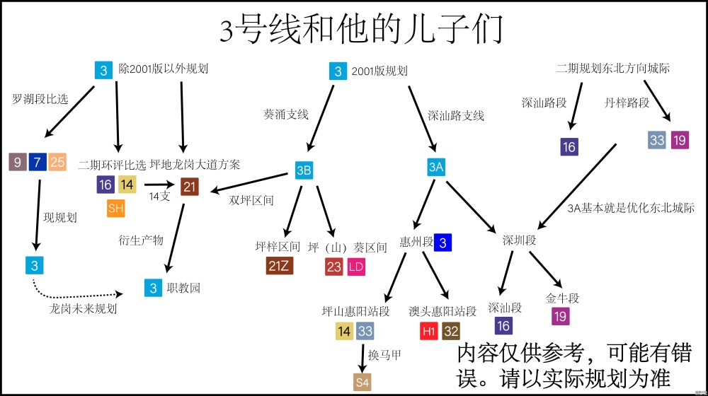 谁家孟德尔