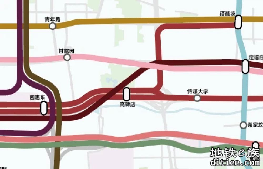 北京实际走向2050＋修订版Ⅲ