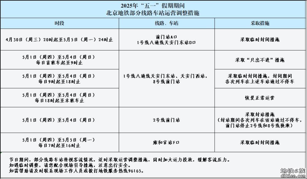 “五一”假期出行提示