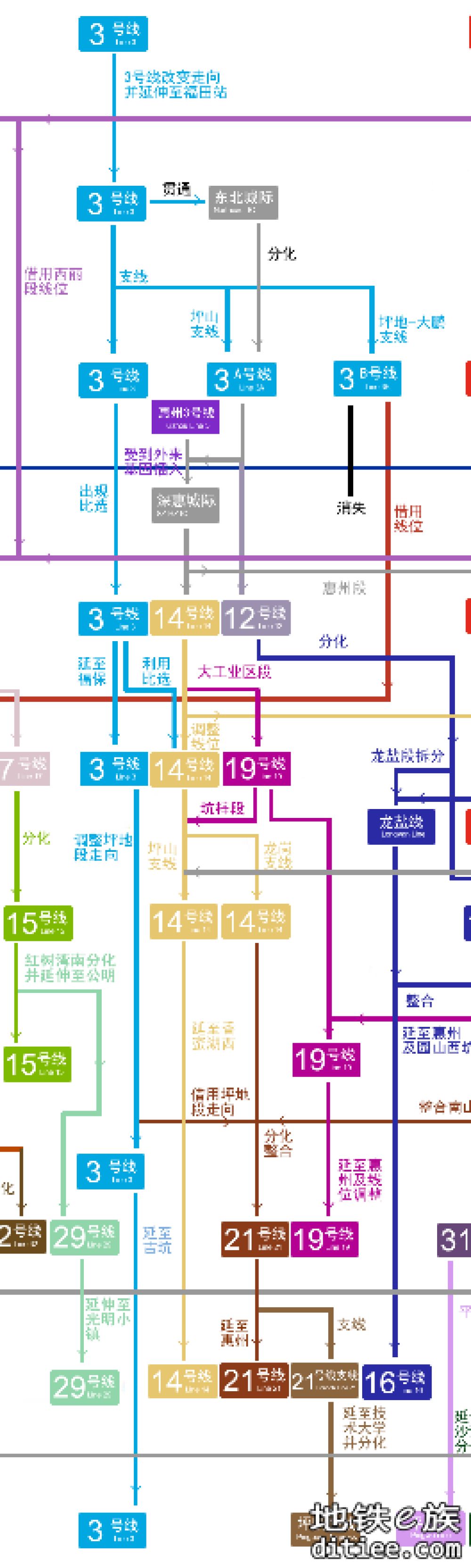 谁家孟德尔