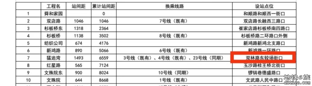 电子科大清水河校区站