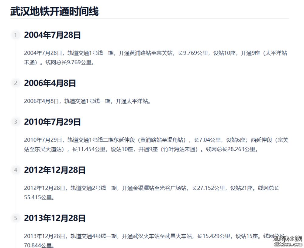 武汉地铁开通时间线2004-2024年