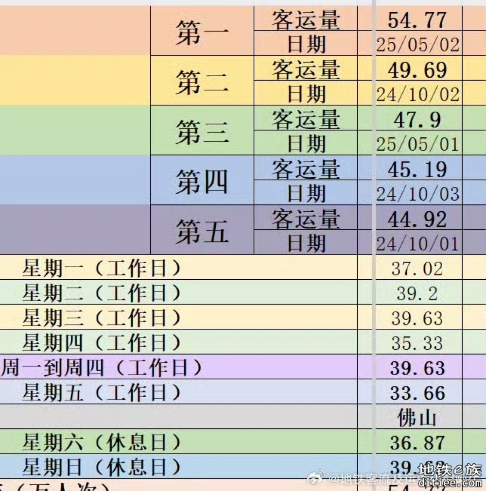 续去年国庆后佛山地铁再夺金牌